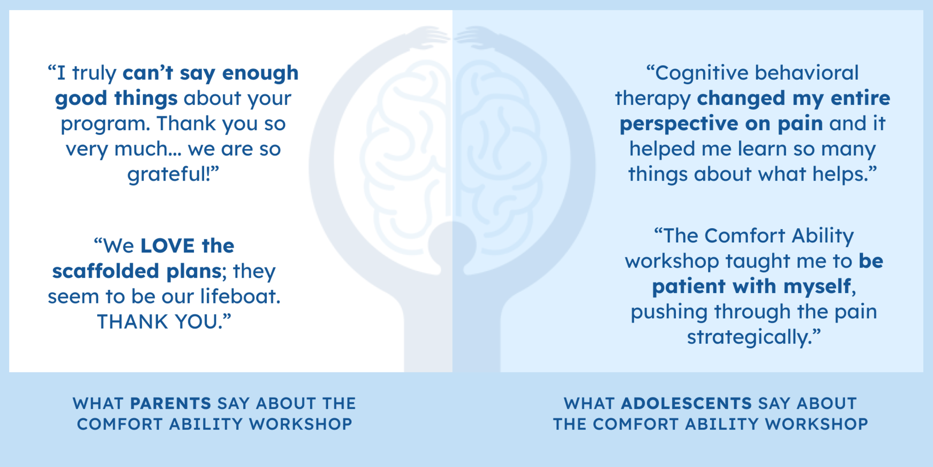 Learn to manage chronic pain/functional symptoms and create comfort ...